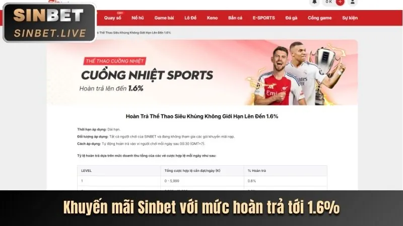 Các chương trình khuyến mãi Tài Xỉu hấp dẫn tại 79win
